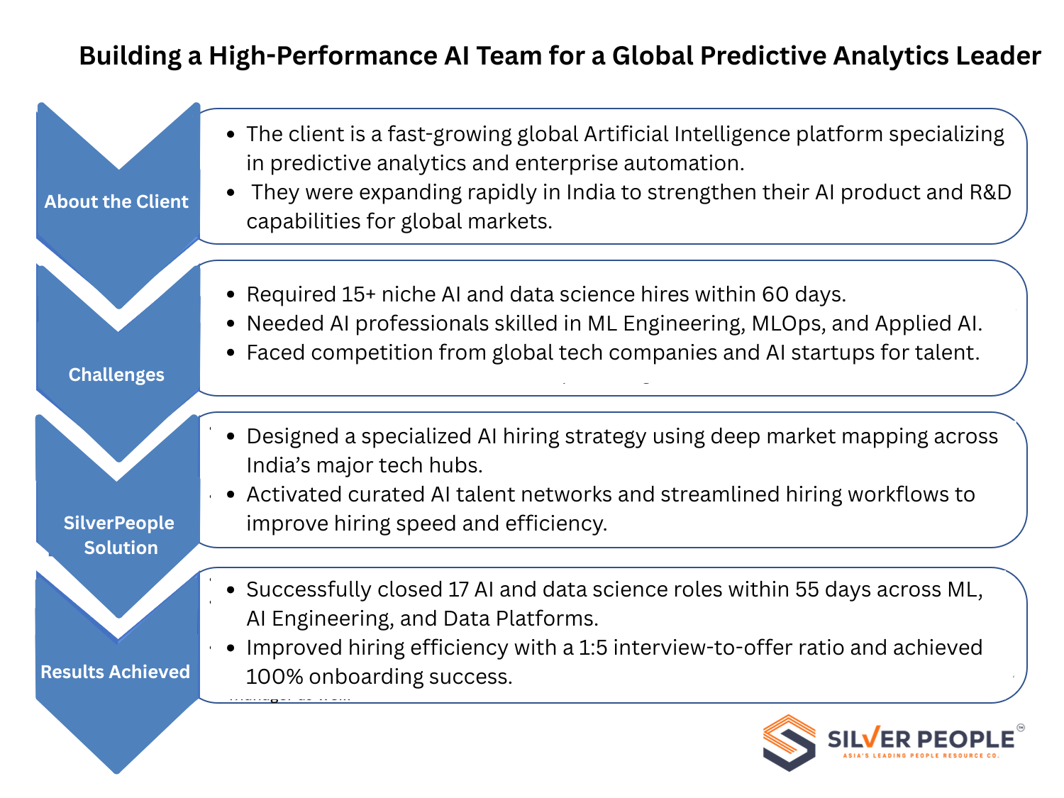 Building a High-Impact AI Talent Team for a Global AI Analytics Platform